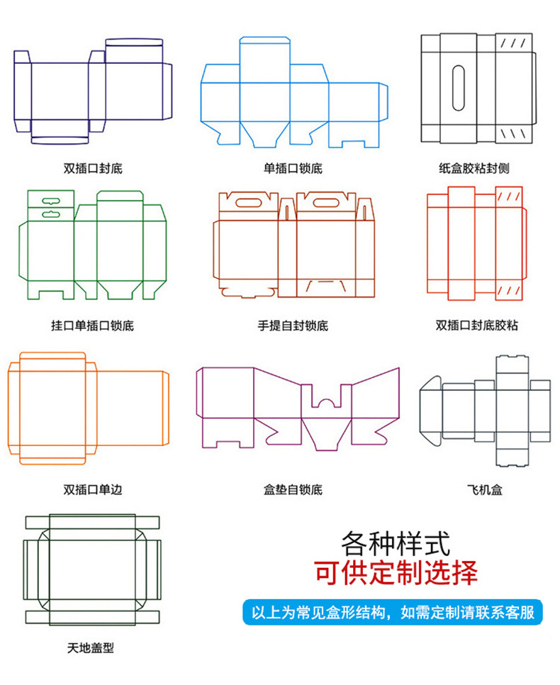 瓦楞紙包裝盒(圖7)