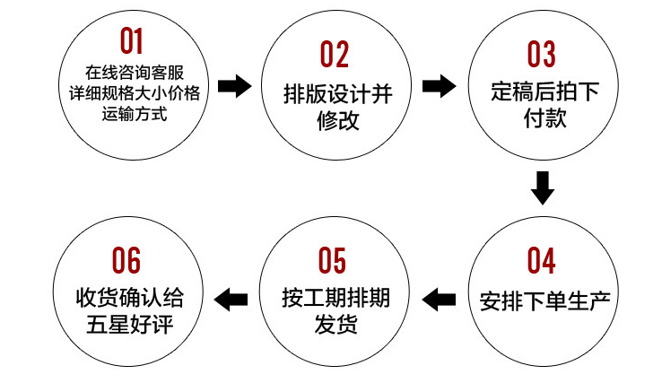 包裝盒設(shè)計(jì)的話需要提供什么東西呢？怎么收費(fèi)？(圖1)